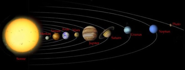 Unser Sonnensystem